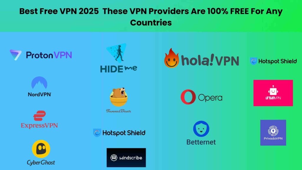 free vpn website 2025 all lists